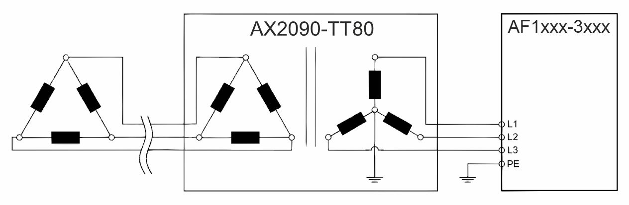 IT delta network 1: