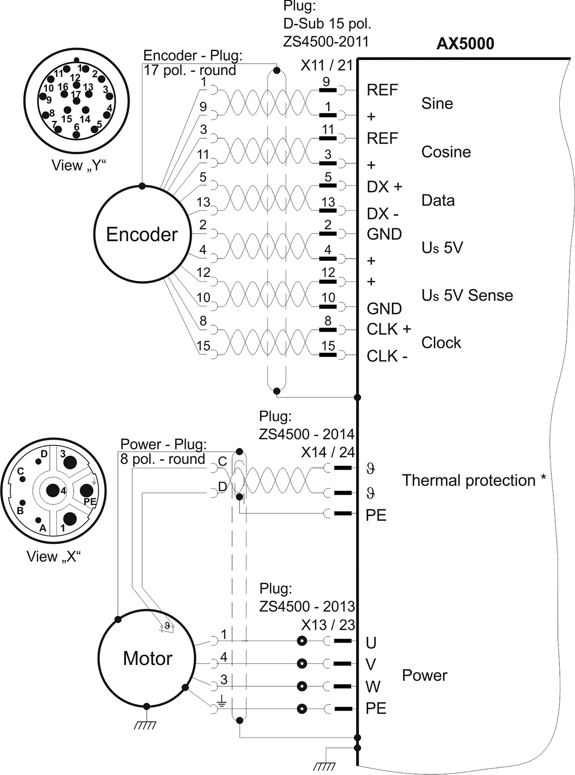 AX5000 connection diagram for AL2xxx and absolute value encoder 1: