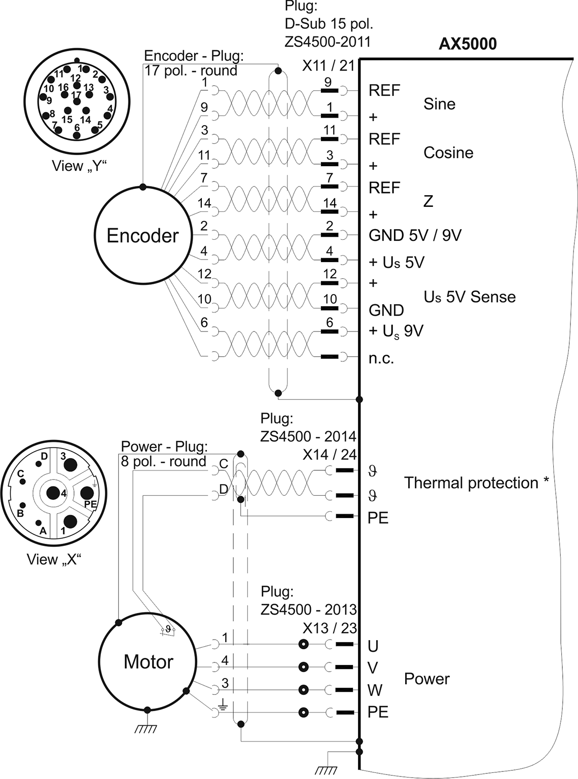 AX5000 connection diagram for AL2xxx and Sin/Cos encoder with zero pulse  1: