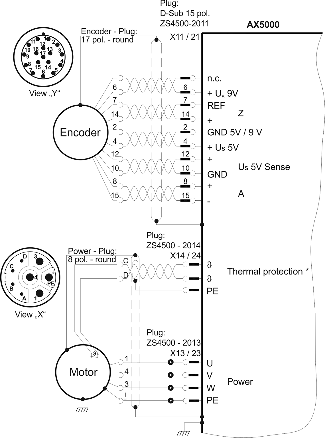 AX5000 connection diagram for AL2xxx and TTL encoder with zero pulse  1: