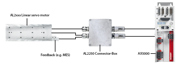 Connection examples 1: