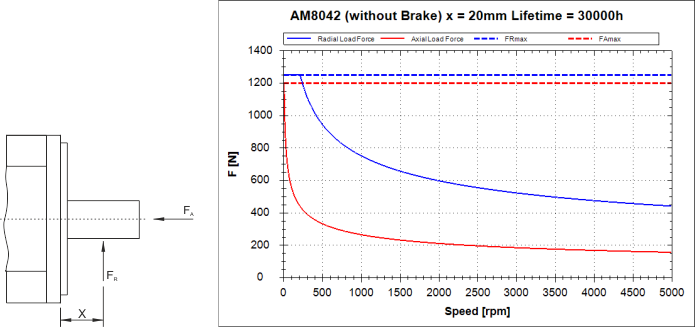 Force diagram 2: