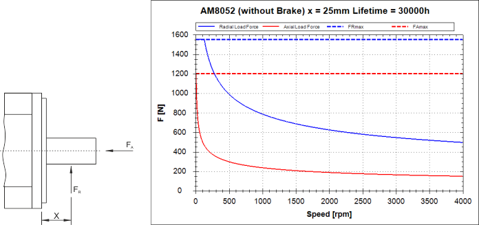 Force diagram 2: