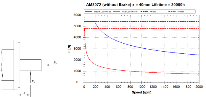 Force diagram 2:
