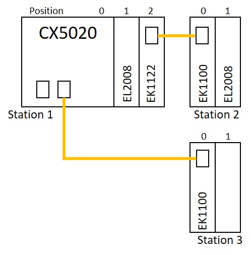 Station