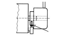 Installing the incremental encoder (type 2420) 2: