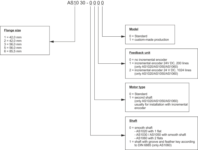 AS1000 type key 1: