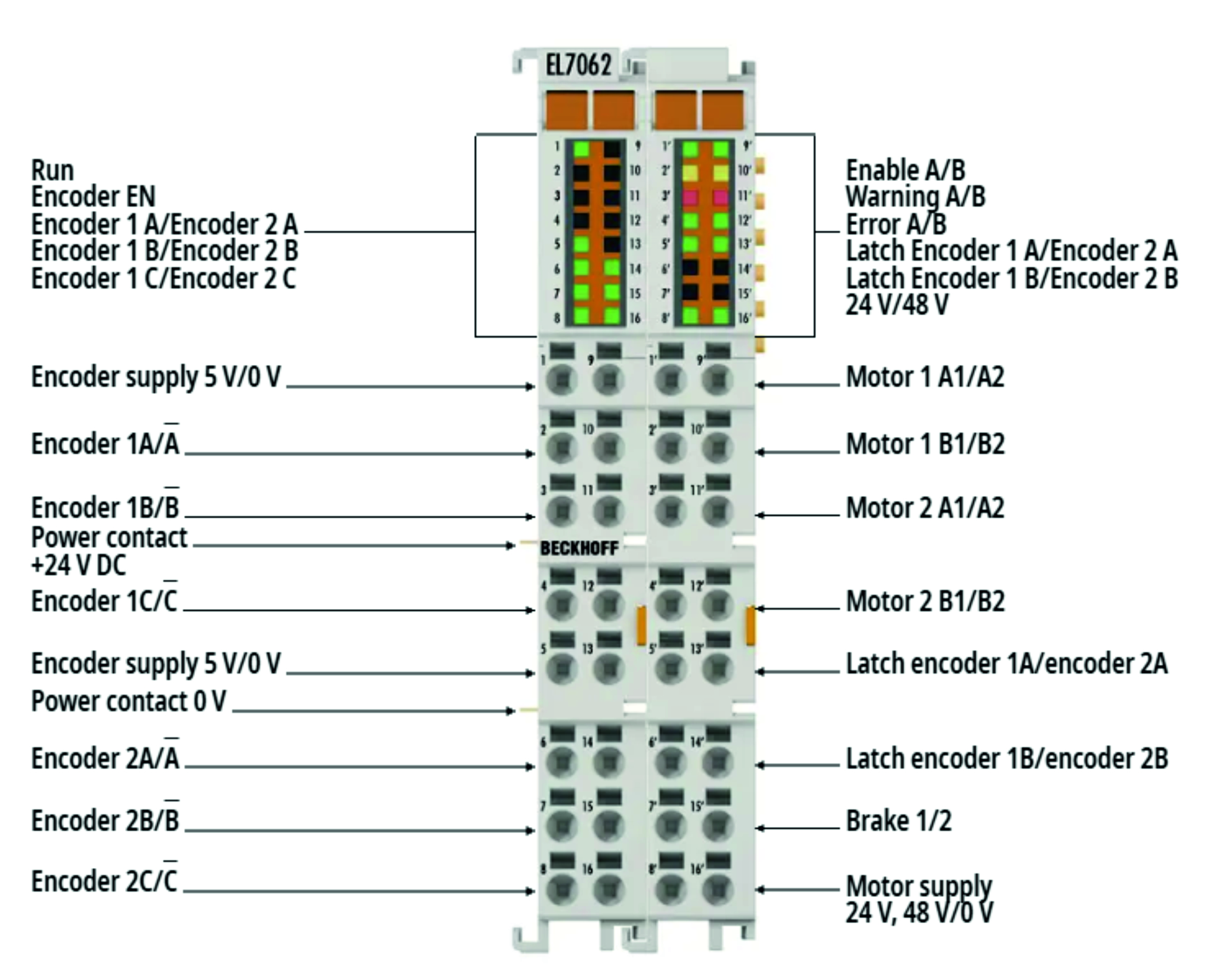 EL7062 stepper motor terminal 2: