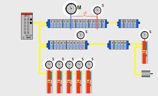 EtherCAT as drive bus 2: