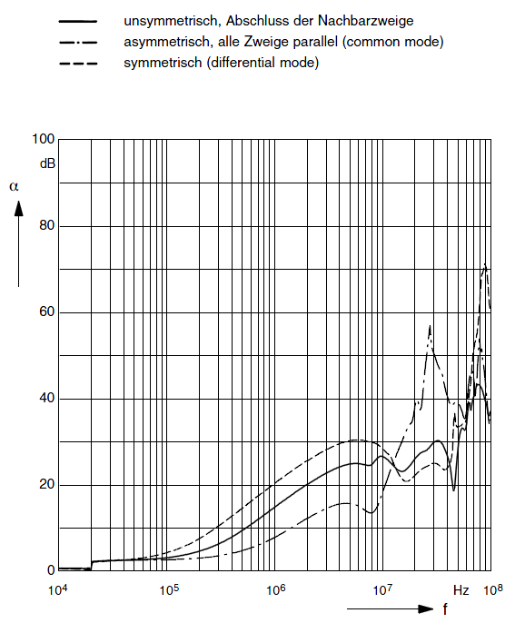 Technical data 1: