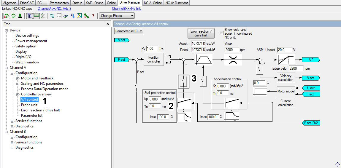 Configuration 2: