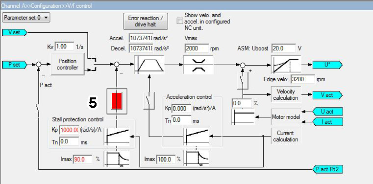 Configuration 4:
