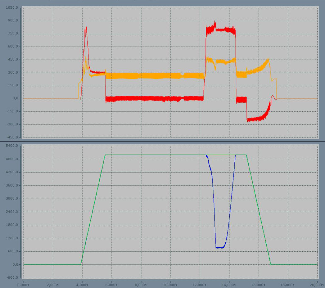 Functionality from firmware v2.03 1: