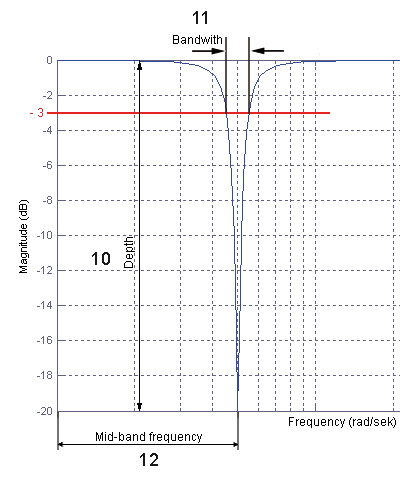 Parameterization of the filter 5: