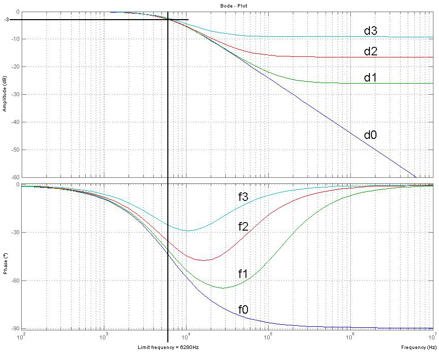 Parameterization of the filter 2:
