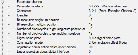 Parameter Channel 1: