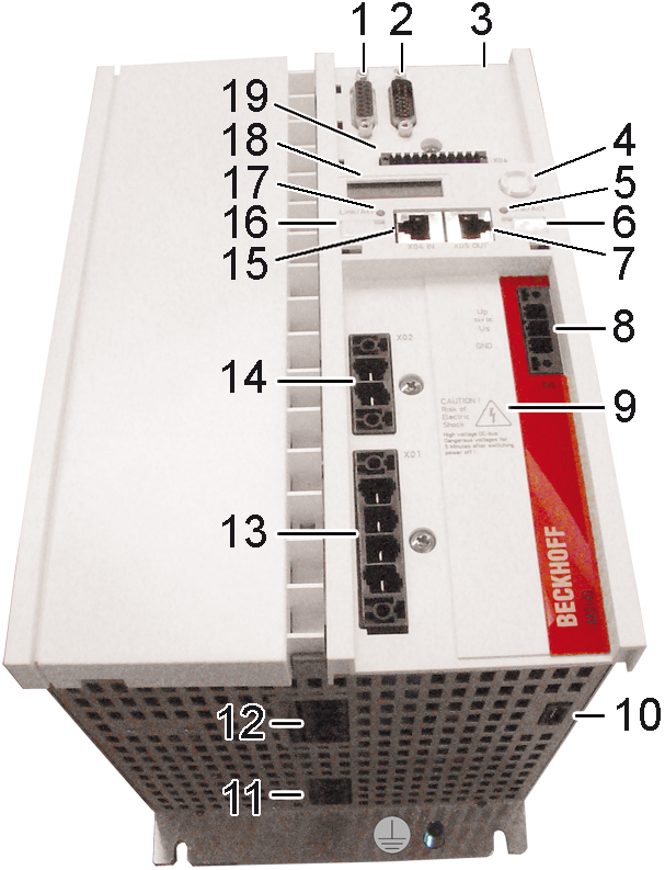 Image showing AX5118, AX5125 and AX5140 1: