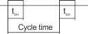 Duty cycle 1: