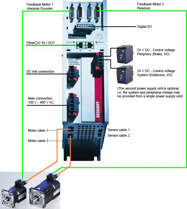 Electrical installation 2: