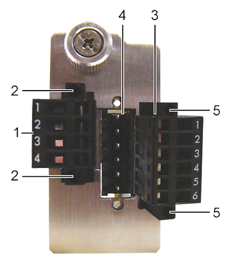 Integrated safety, Safety-Card AX5801 3: