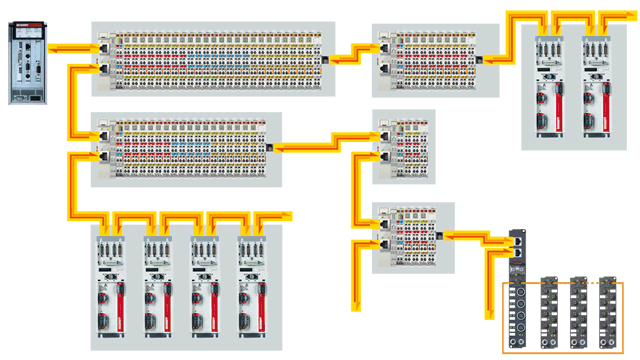 System structure 1: