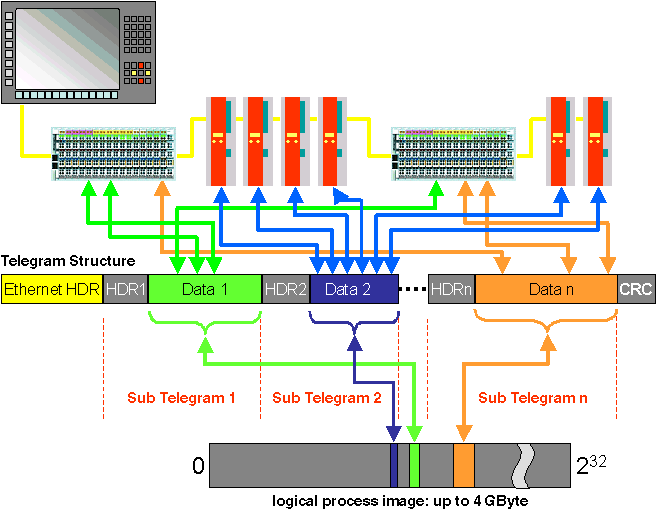 System Properties 1: