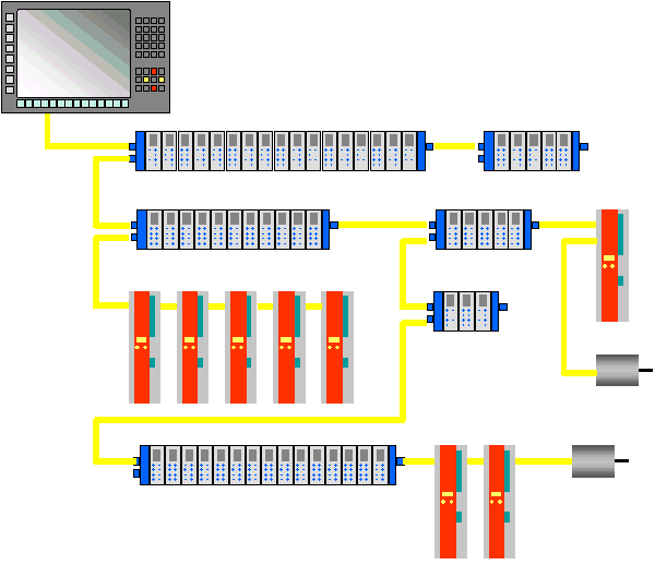 System Properties 2: