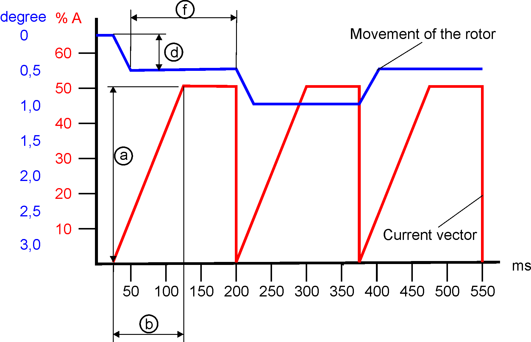Commutation methods 40: