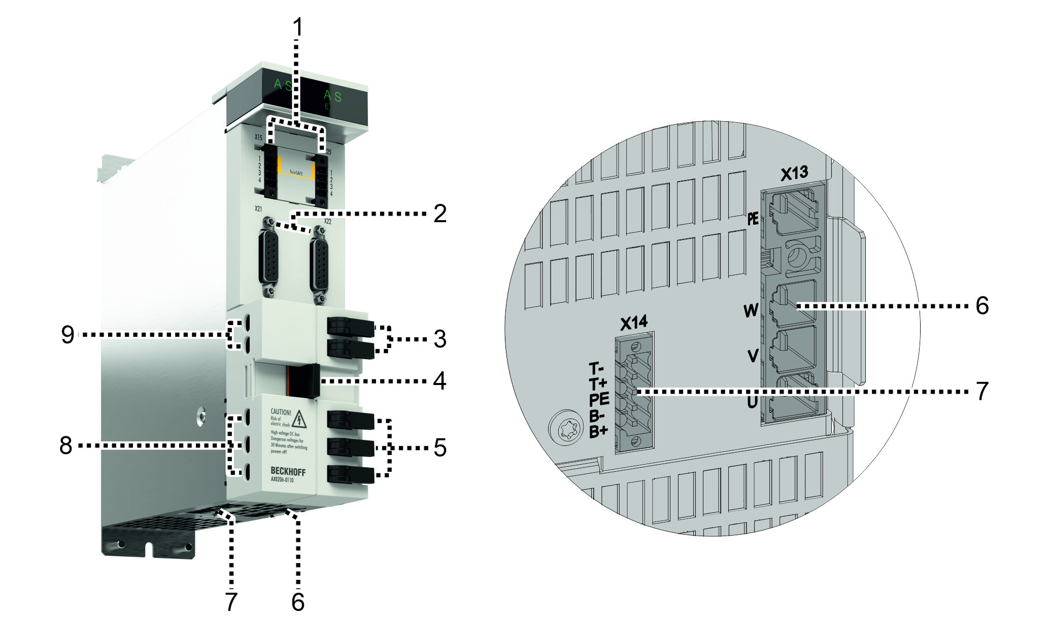 AX81x8, AX8206 Axis modules 2: