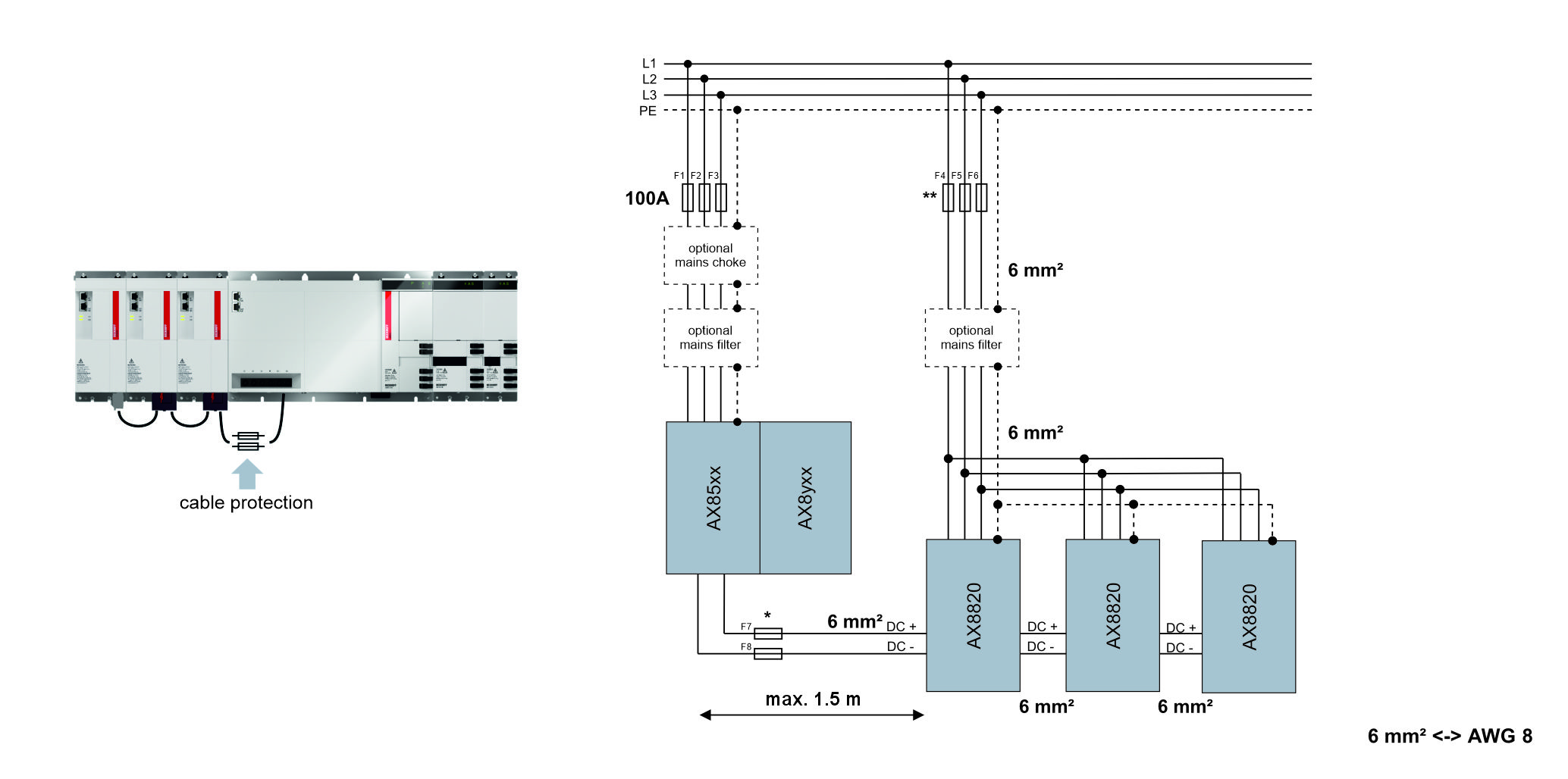 AX8820 universal regenerative unit in combination with AX85x0 combined power supply and axis module 1: