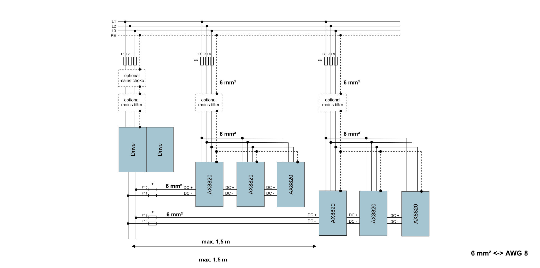 AX8820 universal regenerative unit | System extension 1: