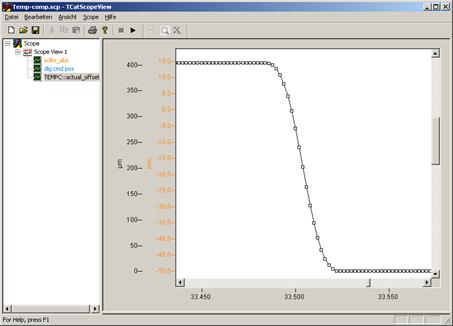 Parametering 3: