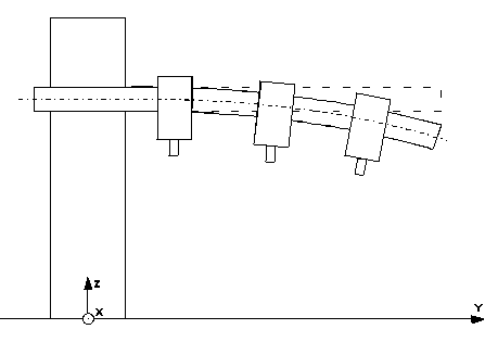 Cross compensation 2: