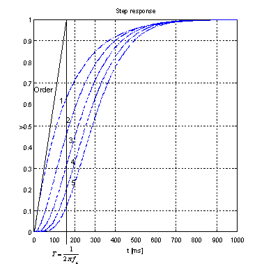 Application 2: