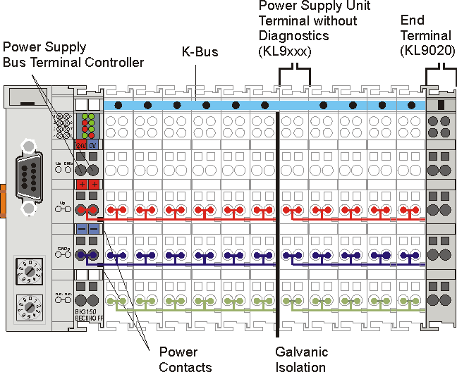 The principle of the Bus Terminal 1: