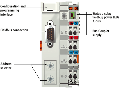 BC3150 - Introduction 1: