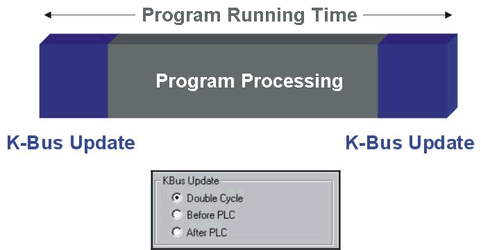 PLC Cycle Time 1: