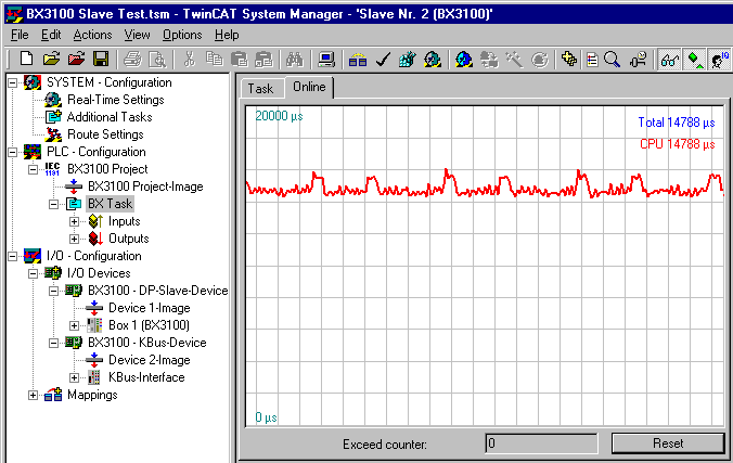 Measuring the PLC cycle time 2: