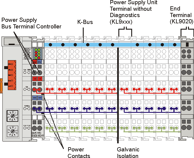 The principle of the Bus Terminal 1: