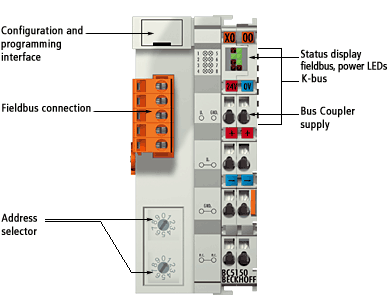 BC5150 - Introduction 1: