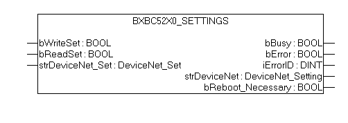 Data structure strBX5200_Set 1: