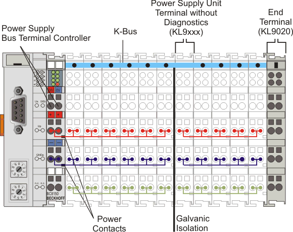 The principle of the Bus Terminal 1: