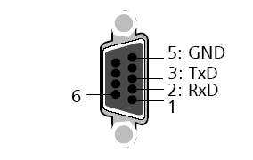 RS232 Connection 1: