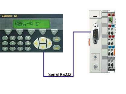 Example programs for serial communication 4: