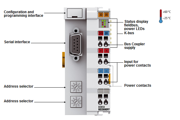 BC8050 - Introduction 1: