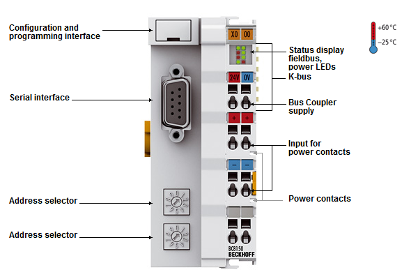 BC8150 - Introduction 1: