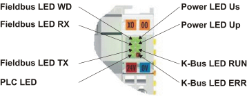 Diagnostic LEDs 1: