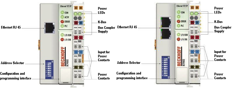 BC9000 and BC9100 - Introduction 1: