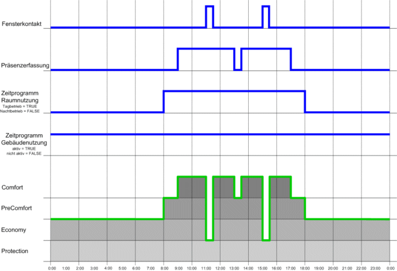 E_BC9191EnergyLevel 1: