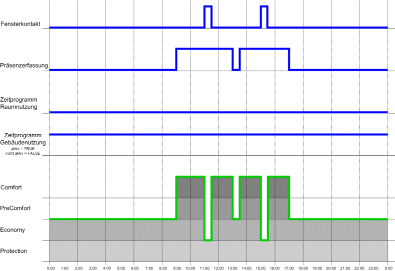 E_BC9191EnergyLevel 2: